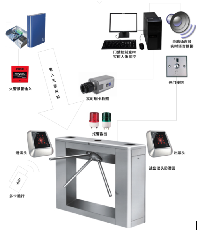 徐州門(mén)禁一卡通系統(tǒng)