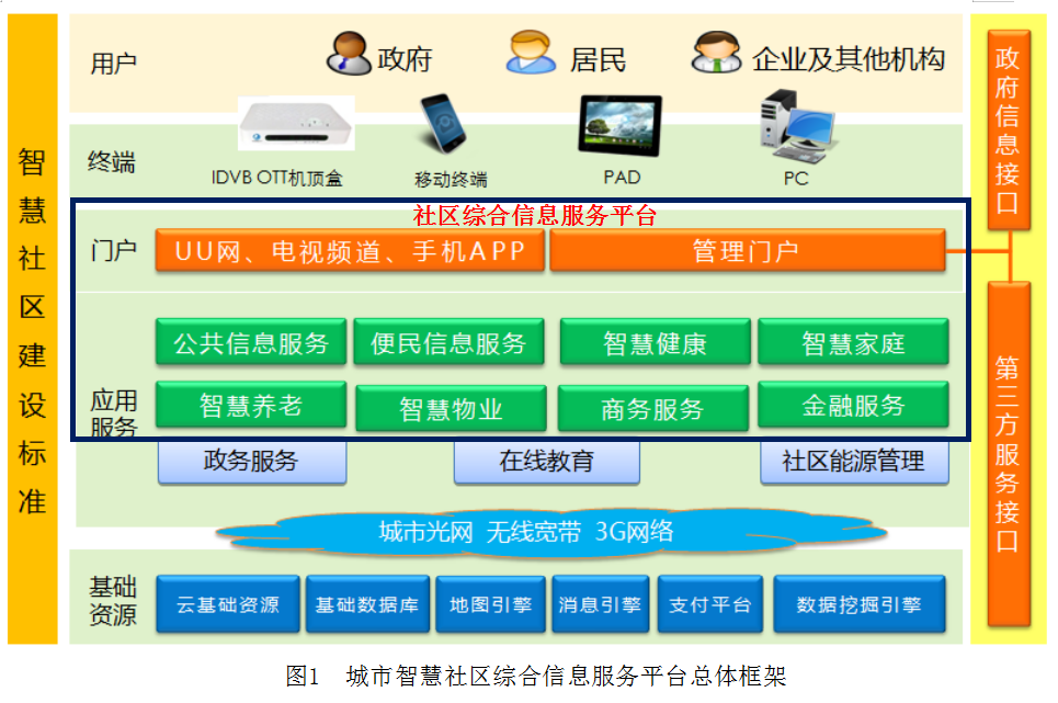 智慧社區(qū)解決方案