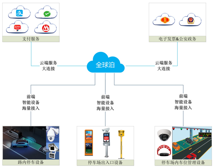 云停車(chē)系統(tǒng)