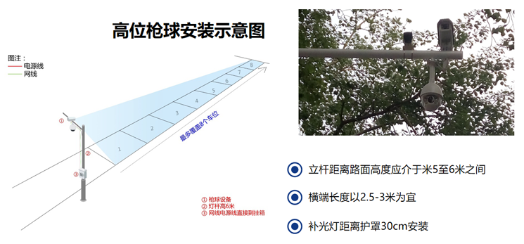 徐州城市道路停車(chē)系統(tǒng)