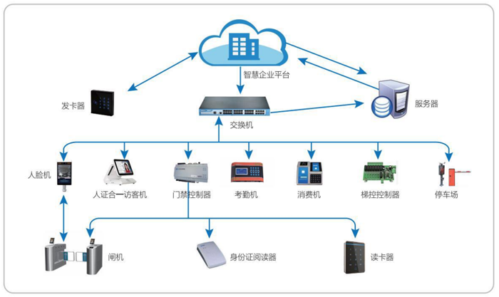 企業(yè)一卡通