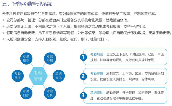 智能考勤管理系統(tǒng)