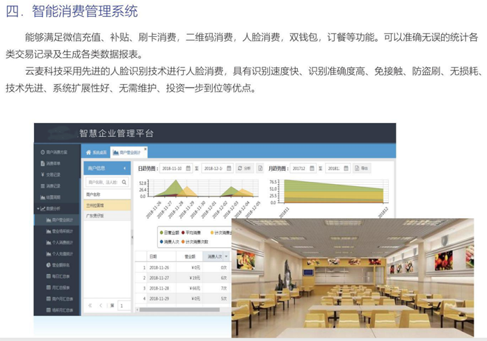 智能消費(fèi)管理系統(tǒng)