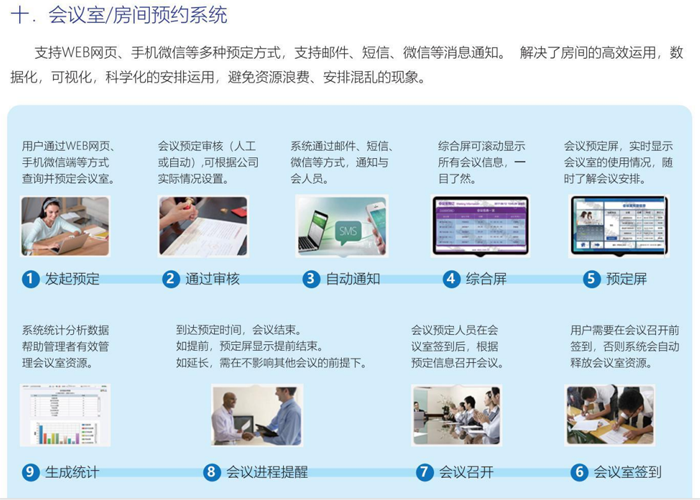 會議室預約系統(tǒng)