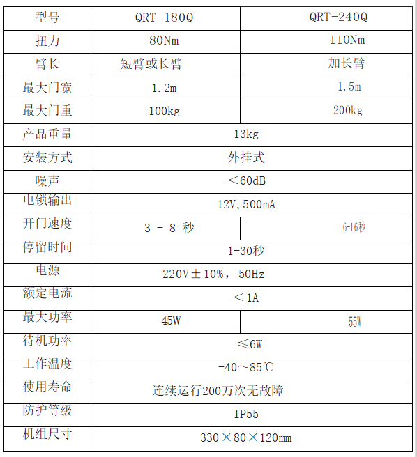 自動門參數(shù)