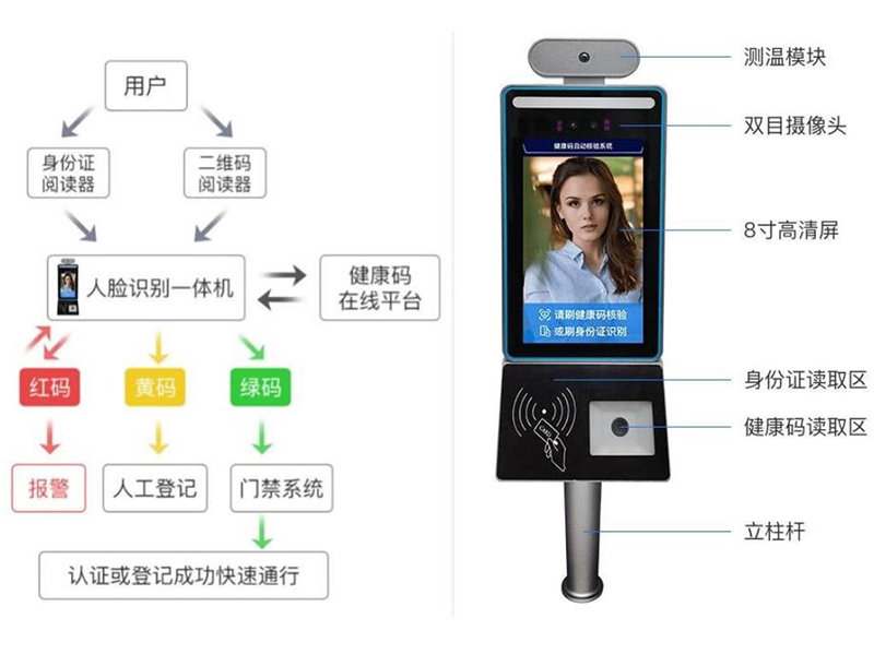 遵義人臉測溫身份證健康碼核驗一體機