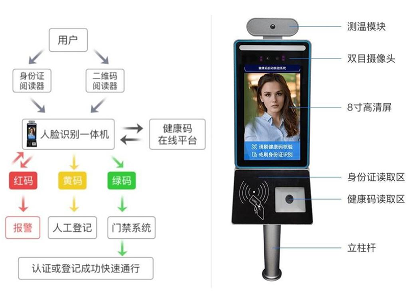 舟山人臉測溫身份證健康碼核驗一體機