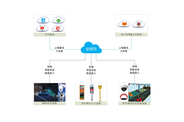 梁山好的閘機(jī)價(jià)格